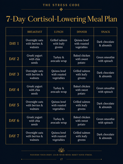 Sample meal plan from The Stress Code